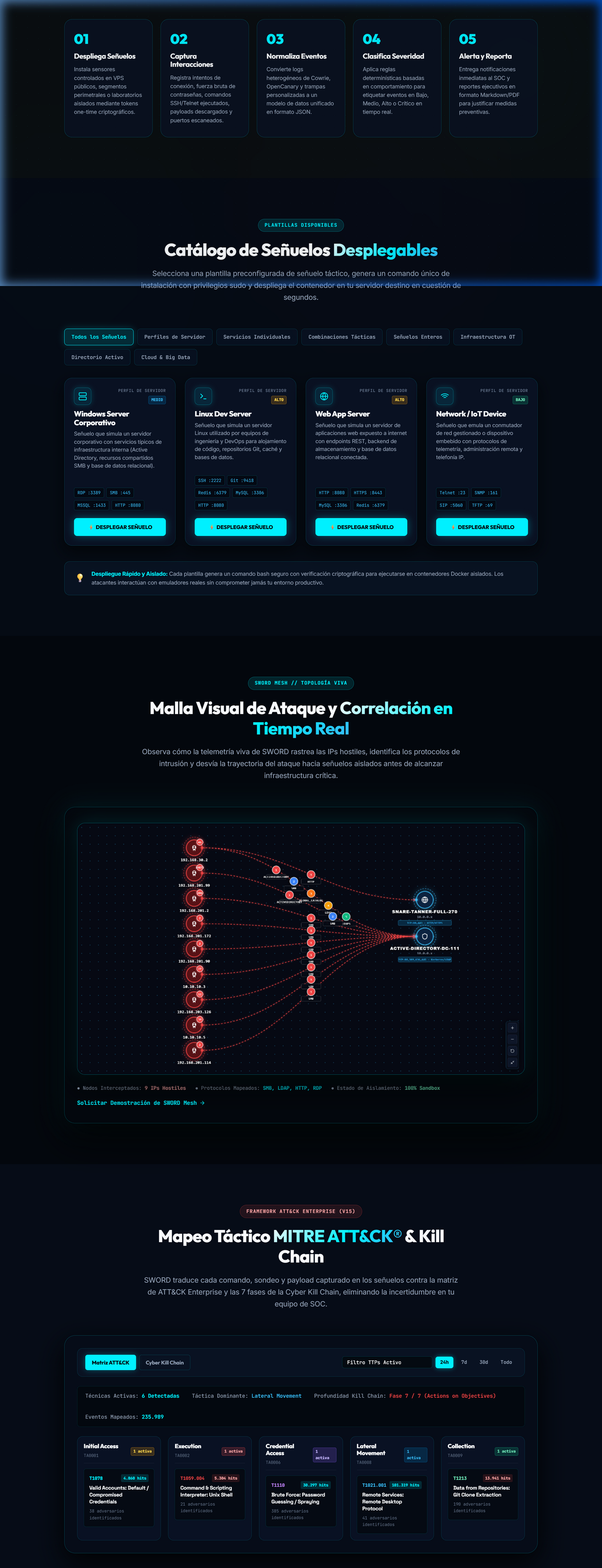 CyTev Adversarios Catalogados y Actores APT